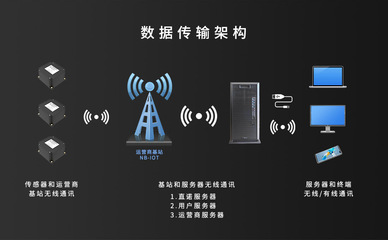 智慧倉庫安全監(jiān)測系統(tǒng)在上汽大眾長沙工廠試運(yùn)行 直諾科技賦能網(wǎng)絡(luò)布線安裝新篇章